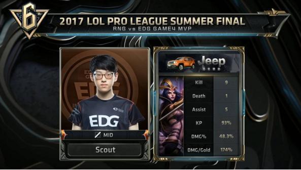 转的胜利 转的胜利