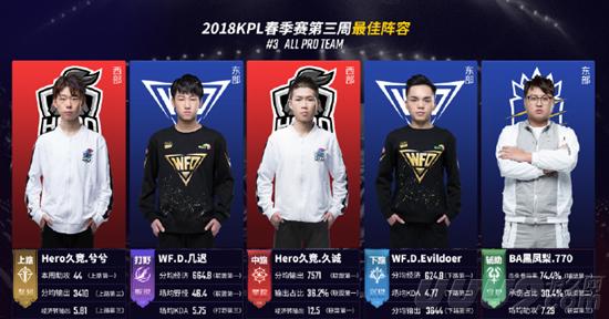 中提前四轮 中提前四轮