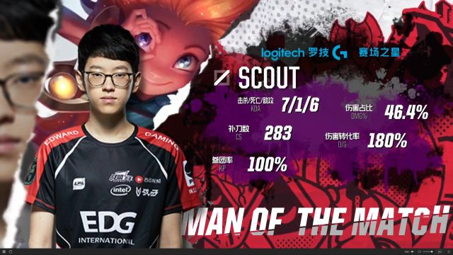 最快登顶时 最快登顶时